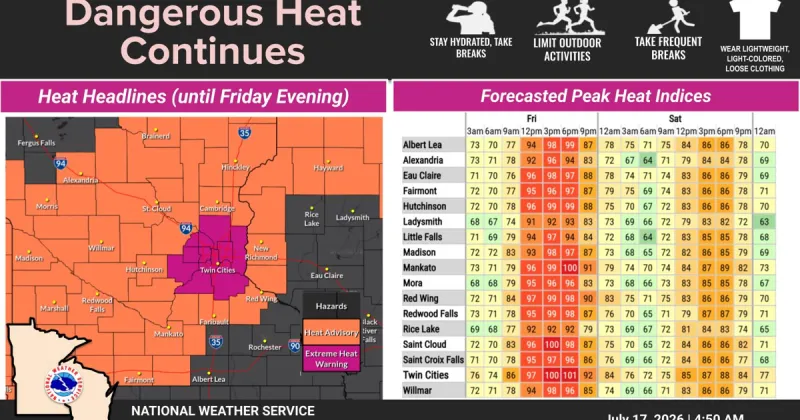 Heat Advisory in effect for Friday from 1 p.m. to 9 p.m.
