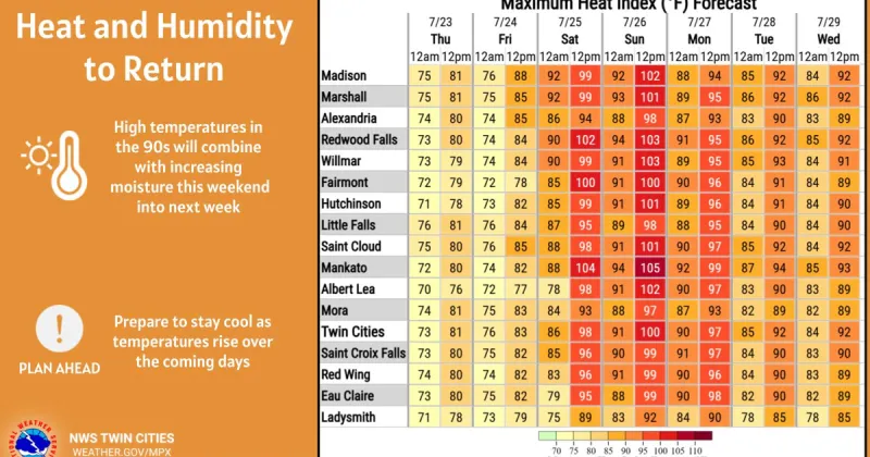 Temps to warm up as we head into the weekend