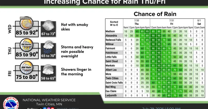 Rain chances to move-in Thursday into Friday across the area