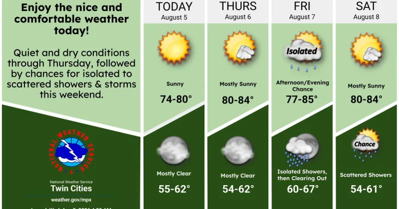 Another comfortable day expected today (Wednesday) across the area