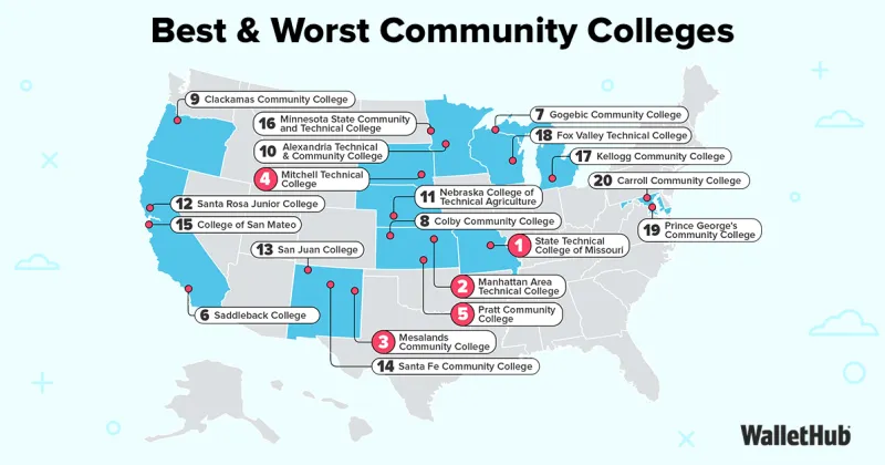 WalletHub names Alexandria College as No.1 in Minnesota for community colleges