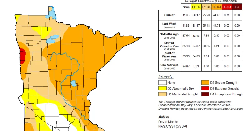 U.S. Drought Monitor says 88.17% of Minnesota is abnormally dry