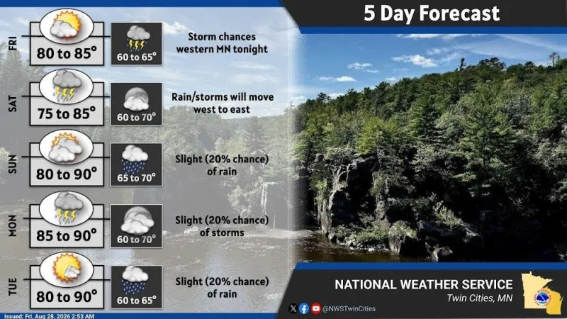 Minnesota weather: Heat dome spins in shower chances