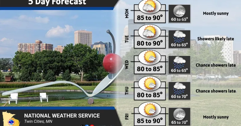 Warm temps to continue for much of this week, rain chance possible late Tuesday night