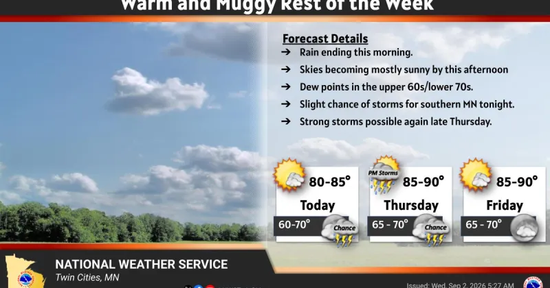 Temps to be warm through the Labor Day weekend