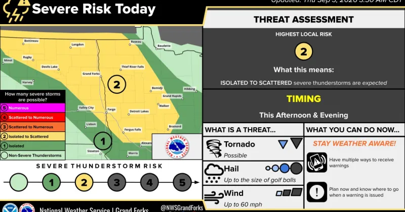 2 of 5 risk for severe t-storms today, (Thursday) Alexandria on edge of risk