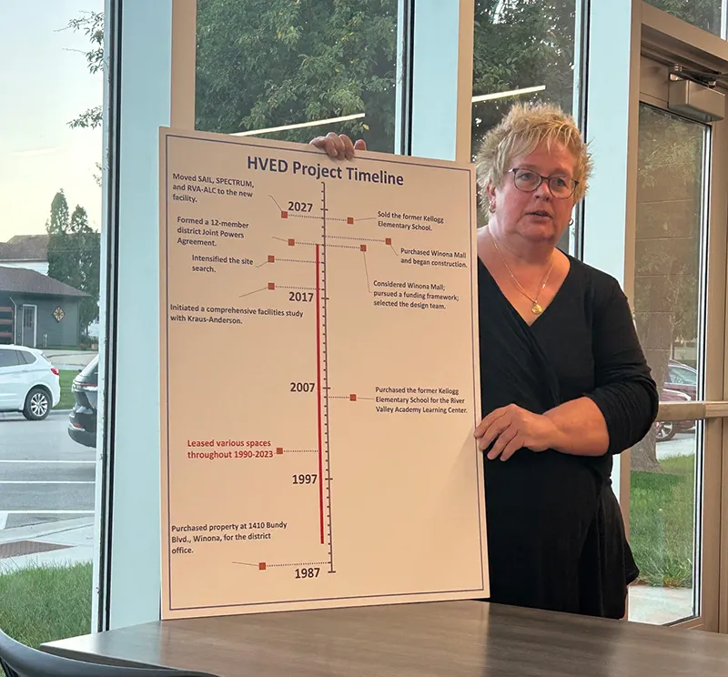 Lanesboro School Board Hears Transportation and HVED Updates