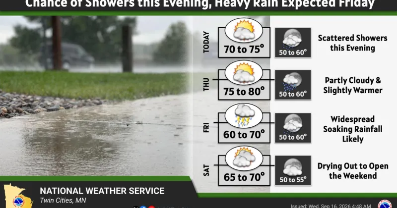 Rain possible this evening, (Wednesday) heavy rain possible Friday