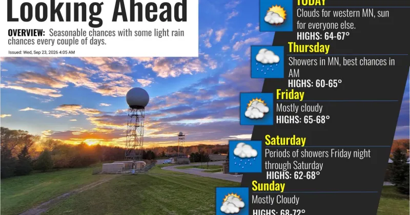 Showers and t-storms expected to arrive tonight (Wednesday) across the area