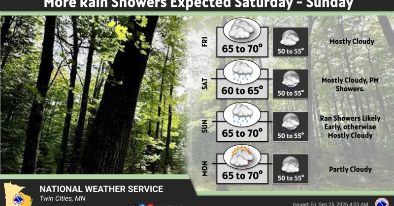 More rain coming our way to start the weekend, sunshine expected by Sunday