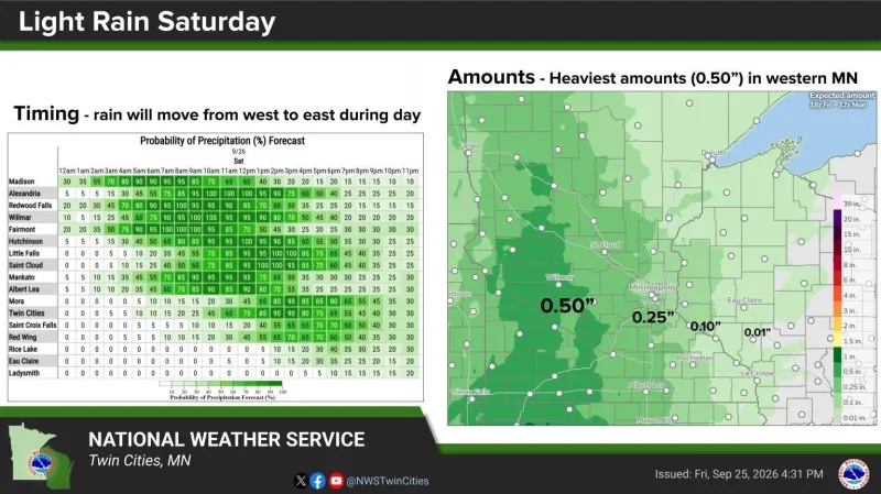 Drought gets big help in western Minnesota