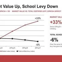 Alexandria School Board approves preliminary school levy for District 206