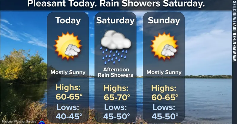 Sunshine expected at times over the weekend, some rain possible Saturday PM