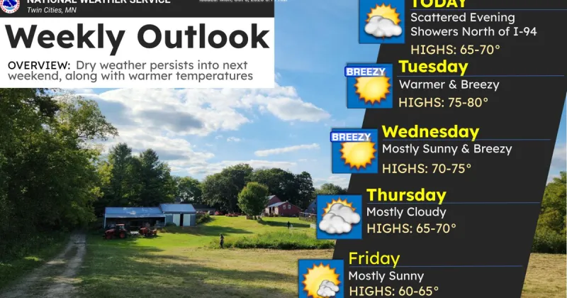 Temps to remain above normal through this weekend