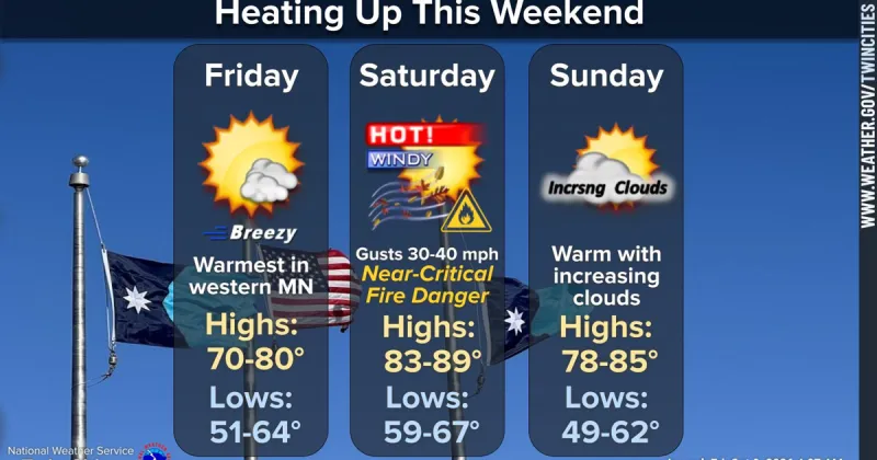 Record high temps possible this weekend across the area