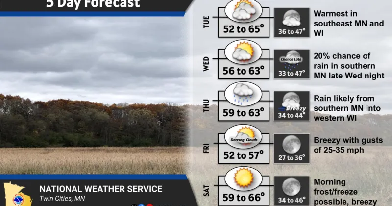 More "typical" fall weather will be with us over next several days