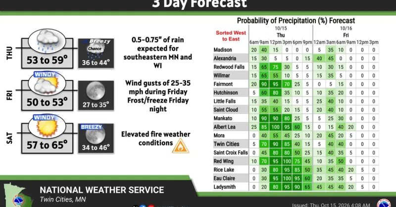Rain chances will be with us today (Thursday) into tonight across the area