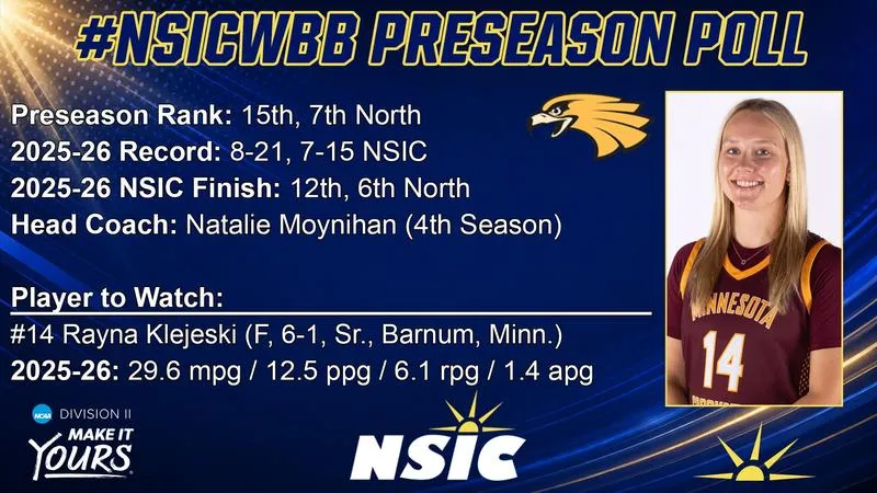 Minnesota Crookston Women's Basketball Picked to Finish 15th in NSIC Preseason Coaches Poll