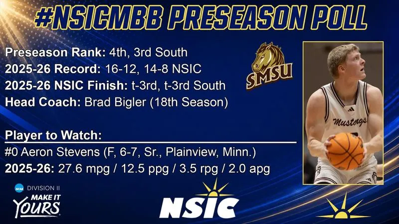 Mustang men's basketball selected fourth in NSIC preseason poll