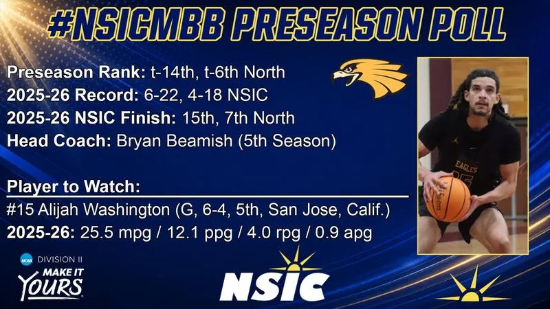 Minnesota Crookston Men's Basketball Picked 14th in NSIC Preseason Coaches' Poll; Alijah Washington Slated as Player to Watch for Maroon and Gold