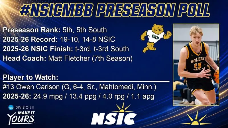 Golden Bears picked fifth in NSIC Preseason Poll