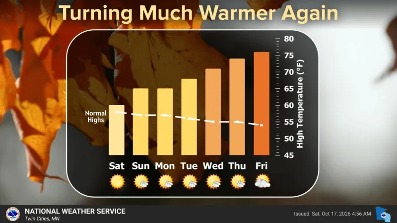 Chilliest start since early May, with a major warm-up on the way