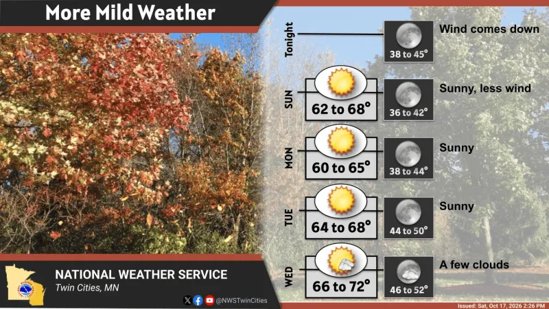 Warmer night will kick off an unseasonably warm week ahead