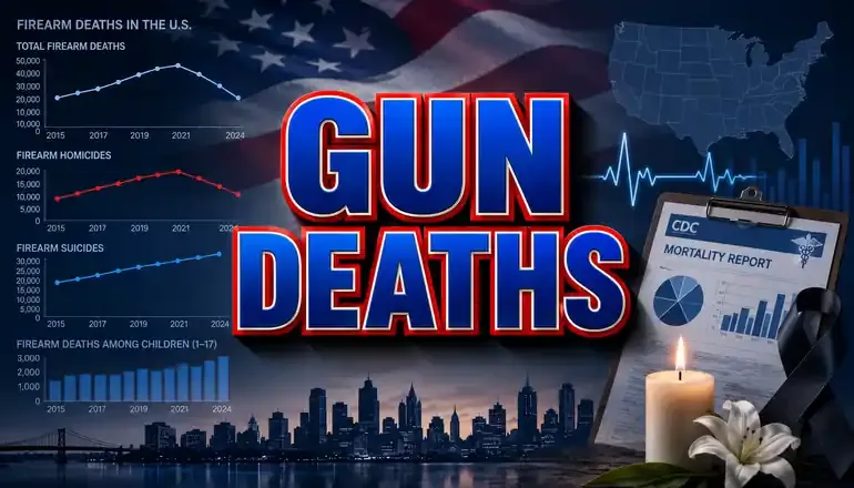 Firearm deaths decline in 2024 as suicides reach new record high