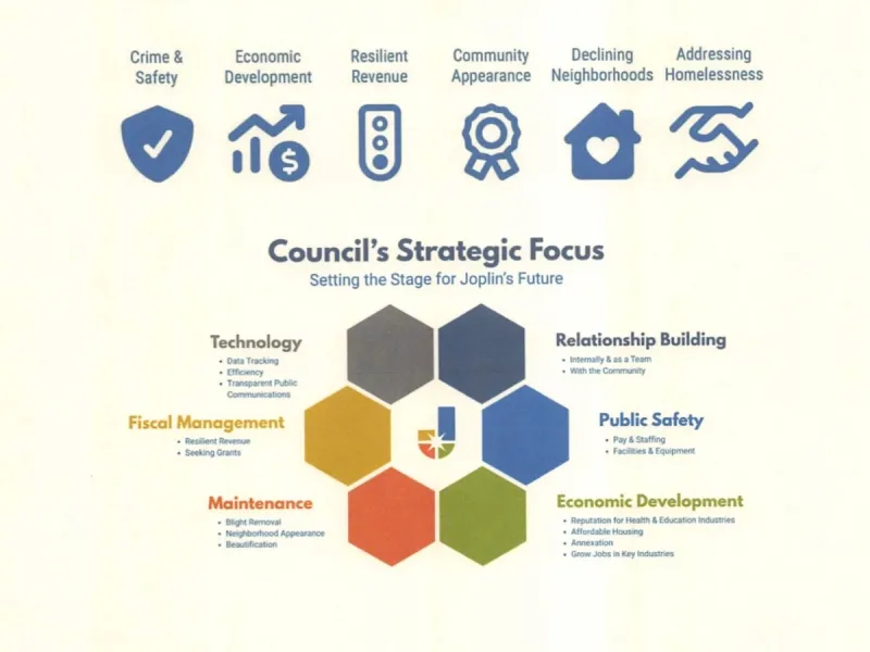 Joplin's budget plan flashes warning signs beyond 2027