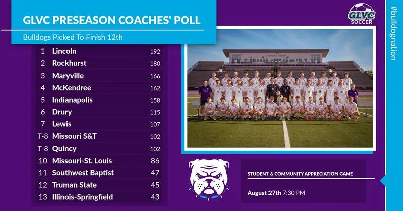 Returning Production Headline 2026 Truman Men's Soccer Season