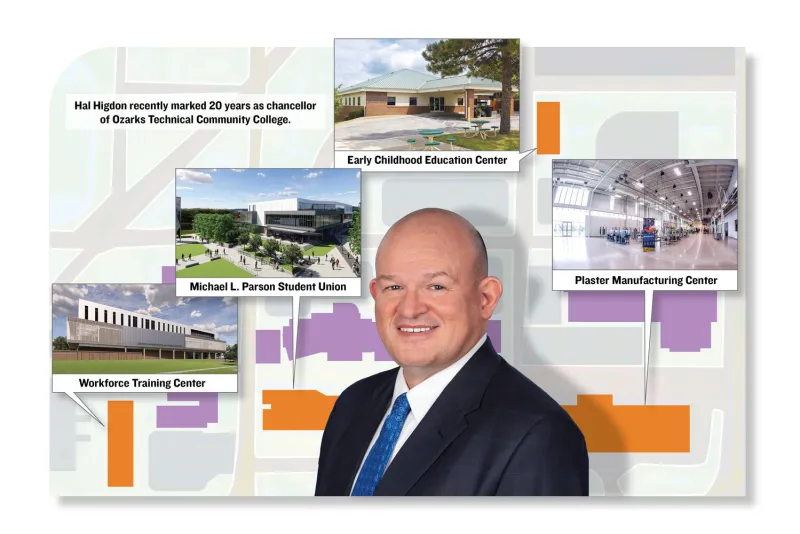 Higdon marks 20 years at helm of Ozarks Tech