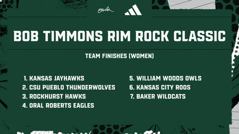 Owls Battle Heat at KU Bob Timmons Rim Rock Classic