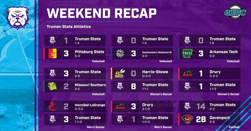 Bulldogs Earn Three Wins During Nine-Contest Week