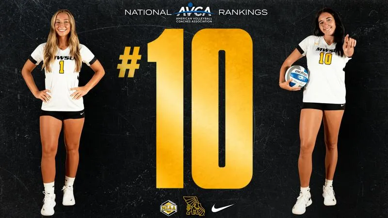 Volleyball climbs to No. 10 in AVCA National Poll