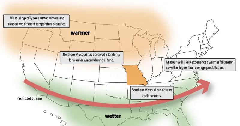 'Super' El Nio could bring needed rain to Missouri this fall