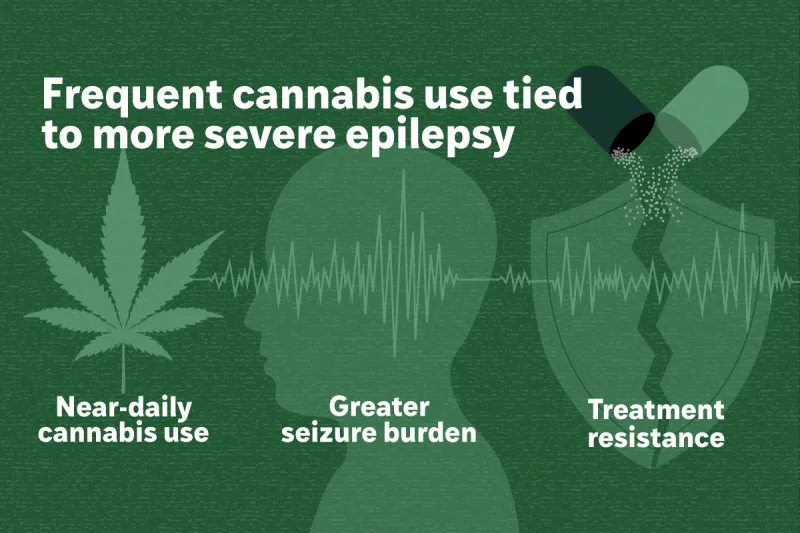 Frequent cannabis use tied to more severe epilepsy
