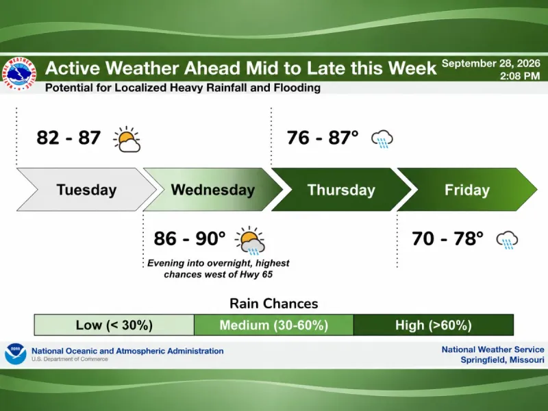 Remnants of Hurricane Polo could bring drought relief, flooding threat to the area