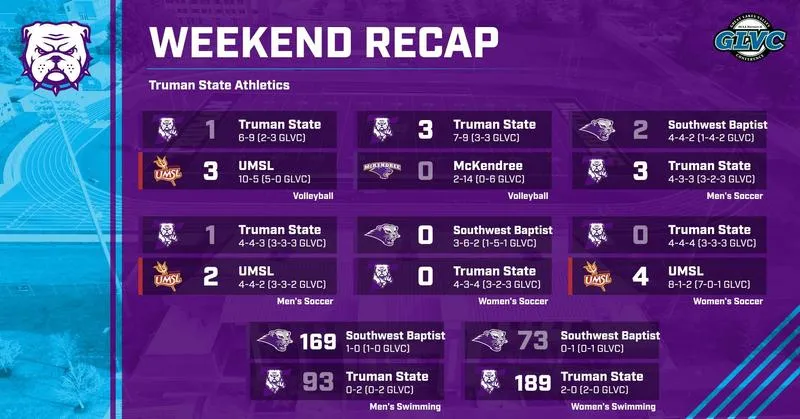 Women's Swimming Moves to 2-0 in GLVC, Men's Soccer and Volleyball Earn Wins