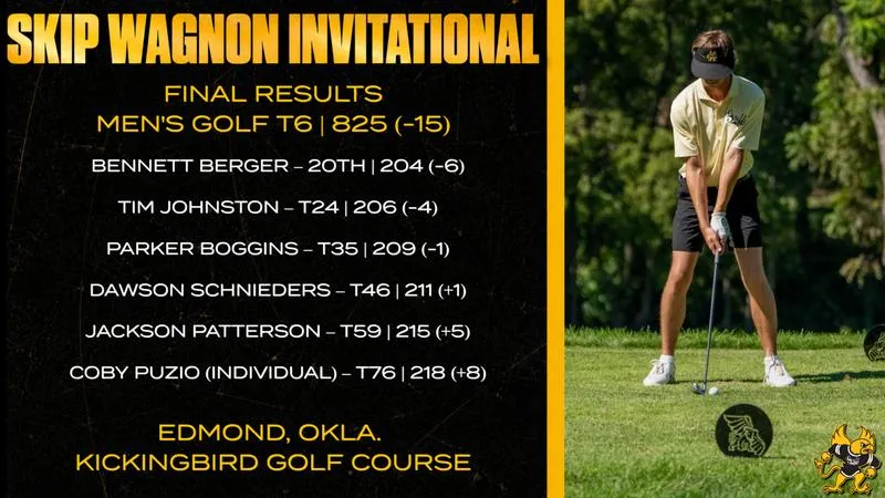 Men's Golf finishes tied for sixth at Skip Wagnon Invitational