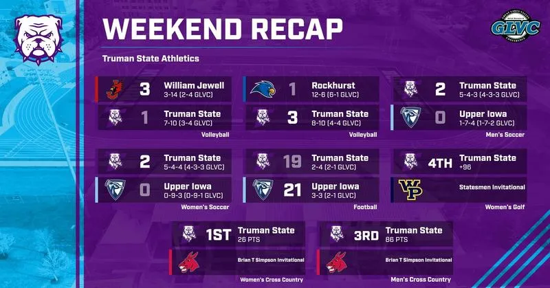 Bulldogs Earn Four Wins and Three Top-Four Team Finishes as Fall Seasons March On