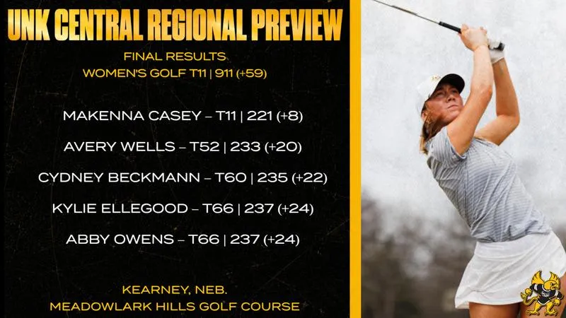 Women's Golf closes fall season with T11 finish in Kearney