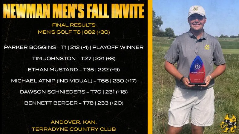 Men's Golf finishes tied for sixth at Newman Fall Invite