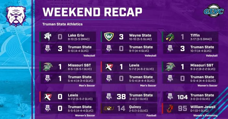 Bulldogs Earn Four Wins Ahead of Homecoming Week