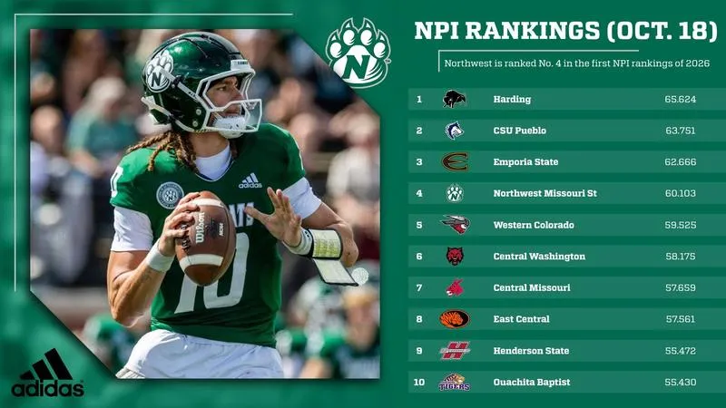 Bearcats No. 4 in first NPI release