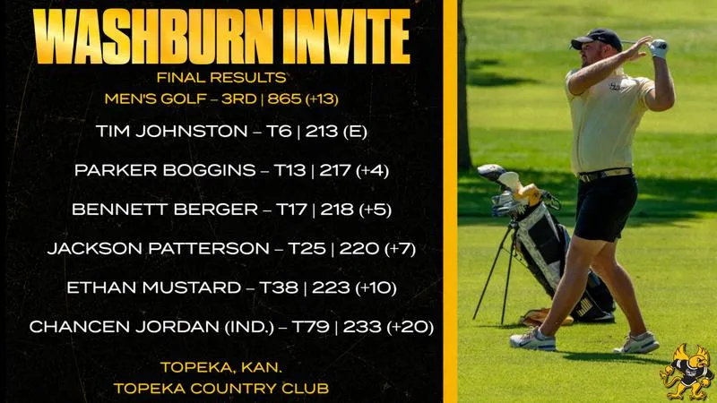 Men's Golf finishes third at Washburn Invite