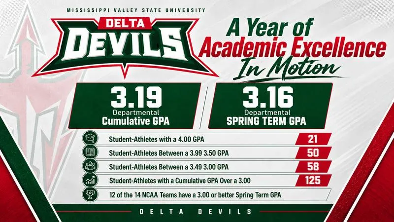 Mississippi Valley State Athletics Celebrates Spring 2026 Academic Success
