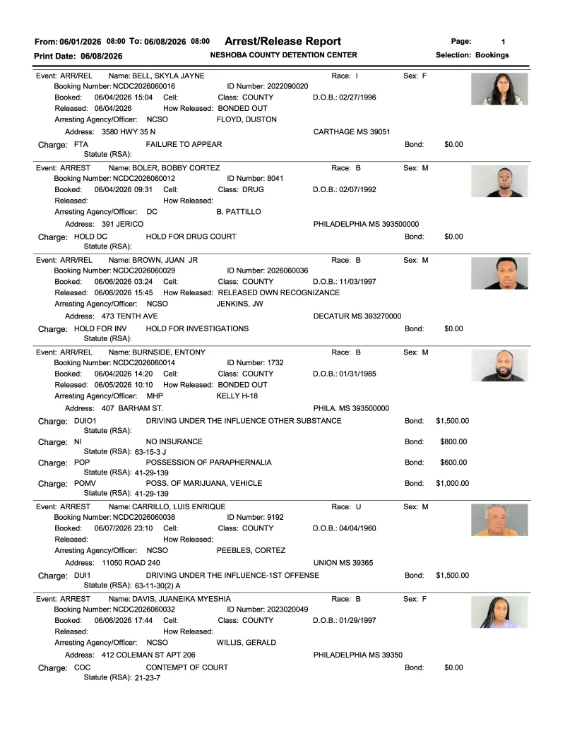 Neshoba County Detention Center Reports 37 Bookings During Weekly Reporting Period