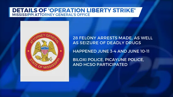 Mississippi AG: "Operation Liberty Strike" nets multiple arrests, drug seizures across Gulf Coast, Pine Belt
