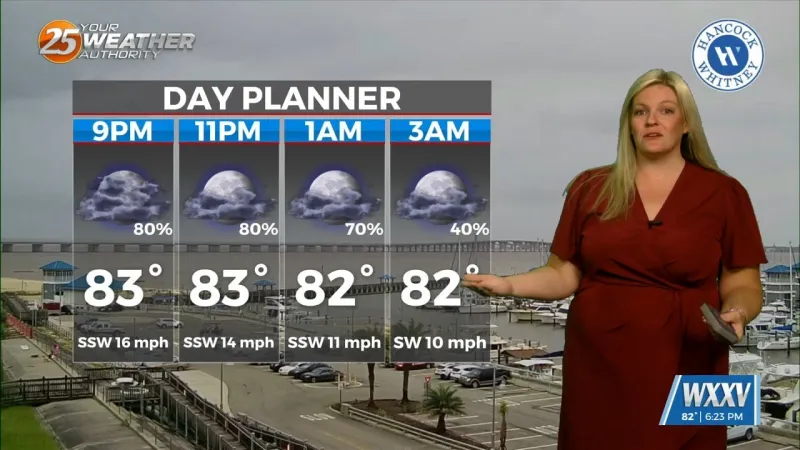 Drier tonight with less rain around on Friday