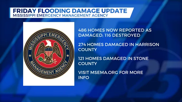 MEMA: 486 homes now reported as damaged due to severe weather